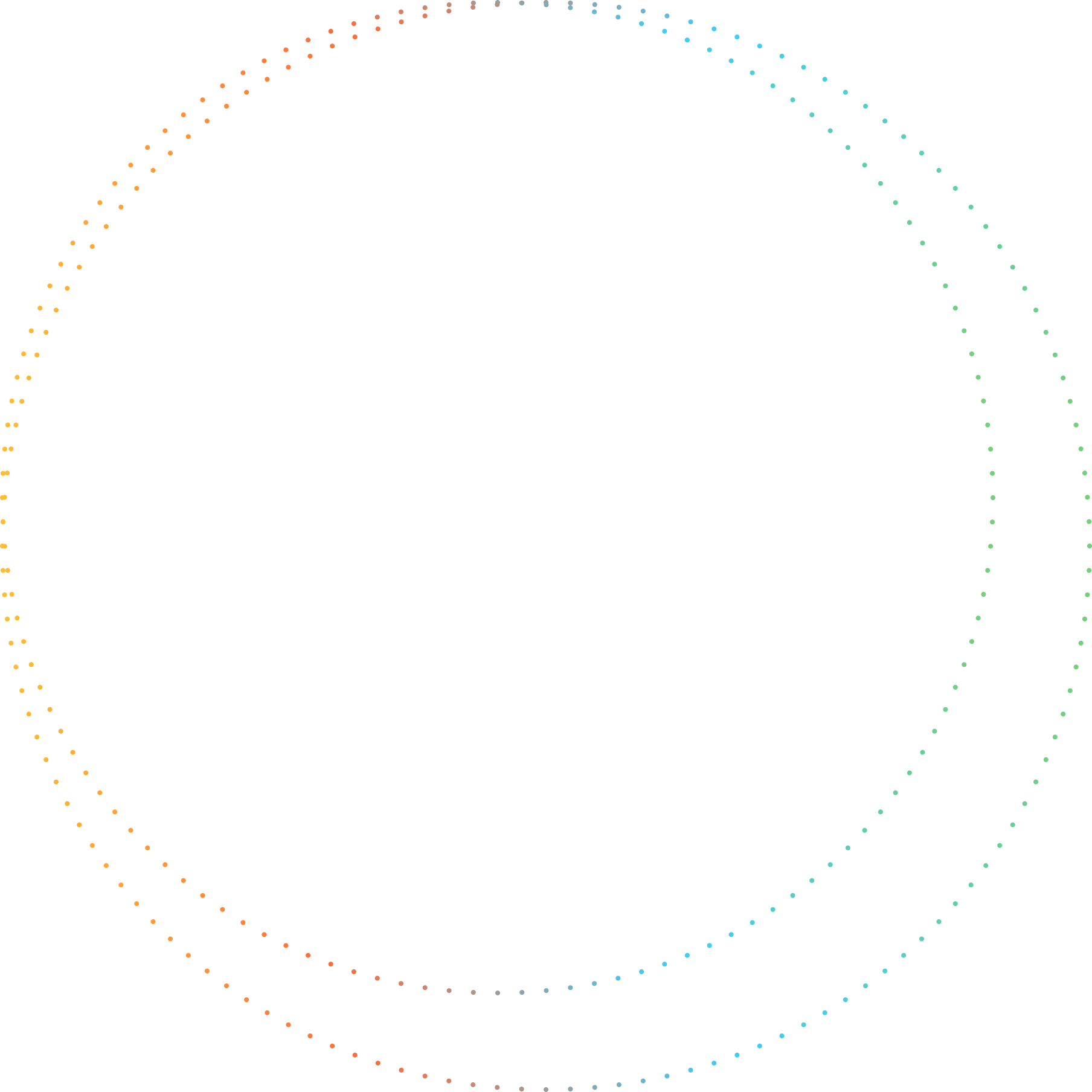 Orbital wave rings