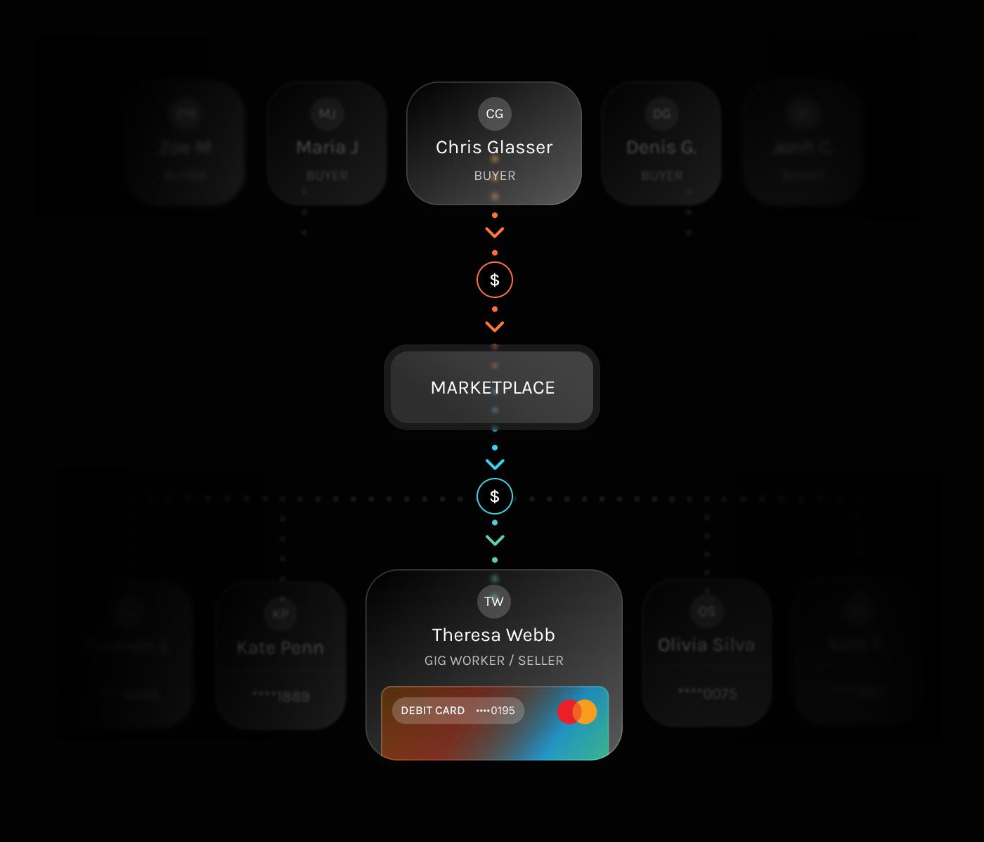 Marketplaces image